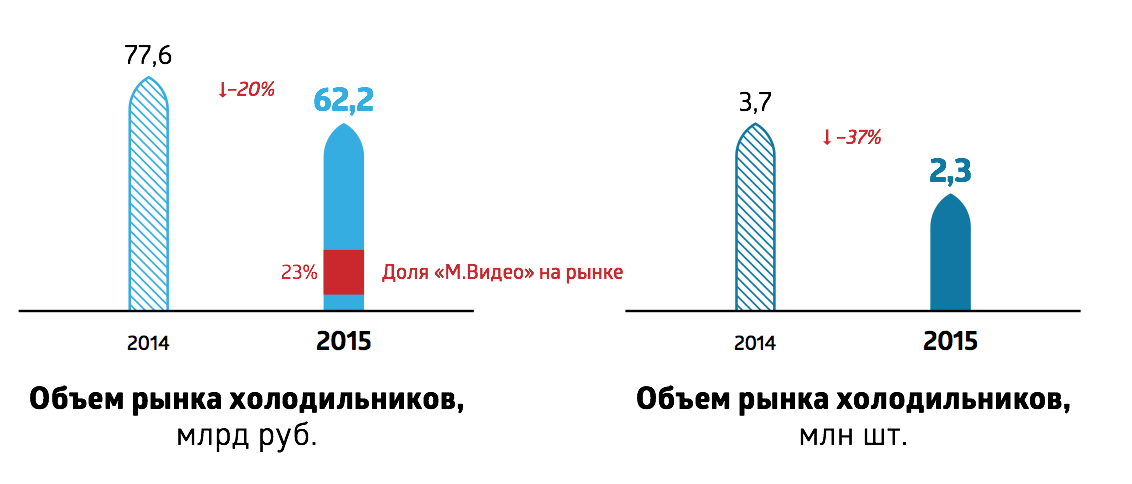 mvideo_rus_market_2015_20