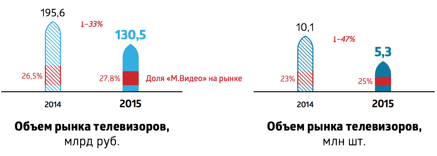 mvideo_rus_market_2015_17