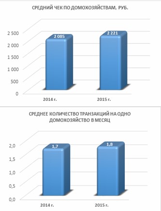 Онлайн-платежи 2014-2015: статистика и тренды - 5