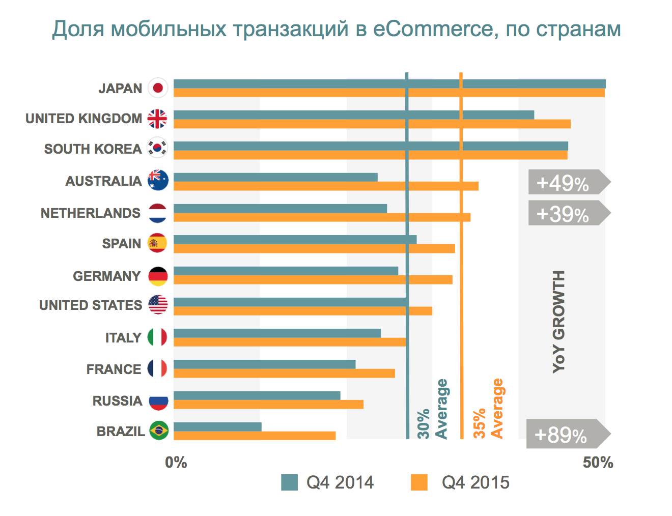 state_of_mobile_commerce_report_6