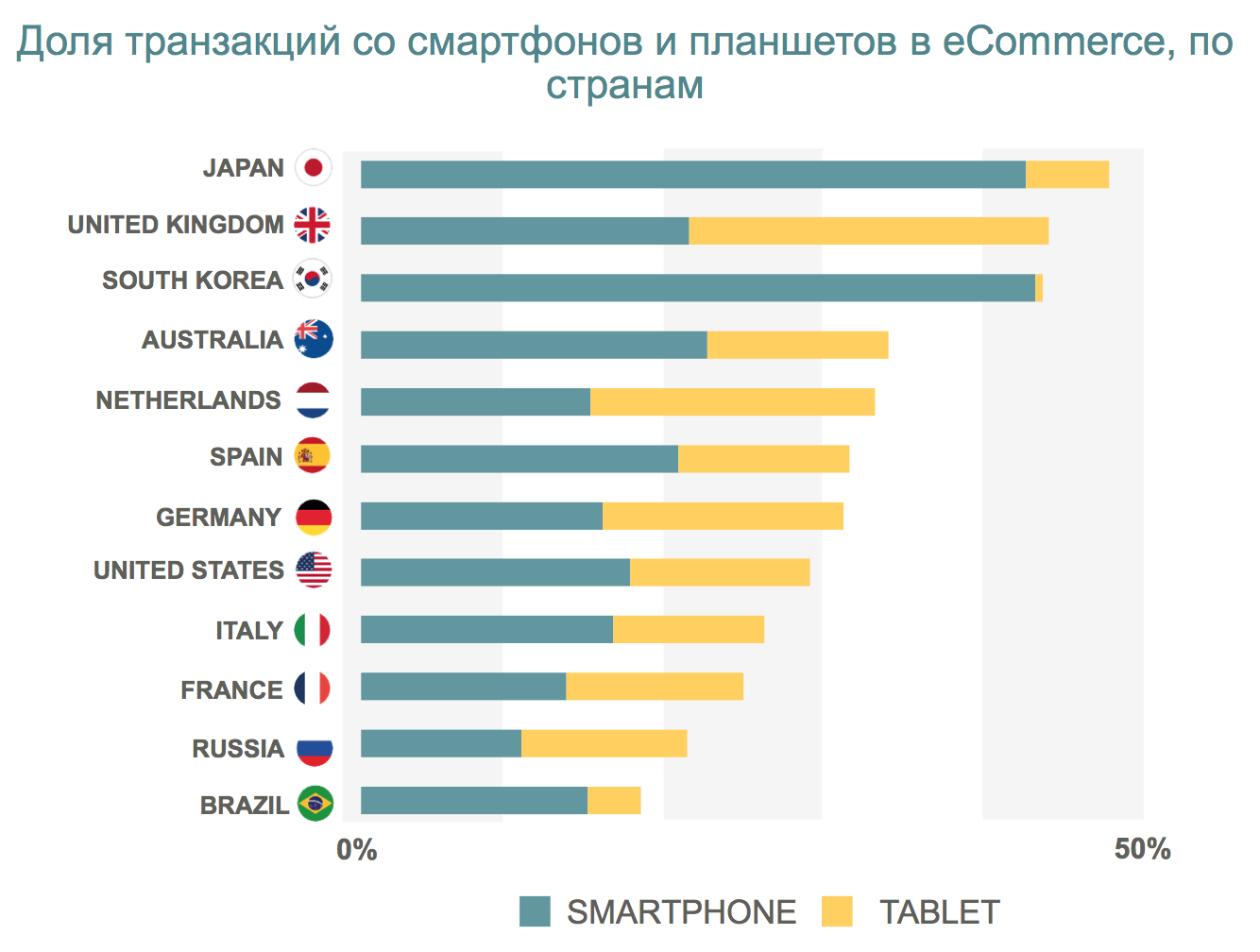 state_of_mobile_commerce_report_5