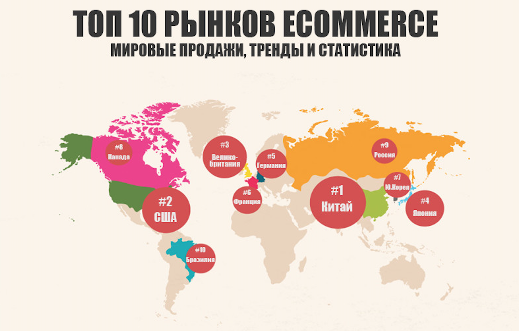 payonline_top10_ecommerce_markets_6