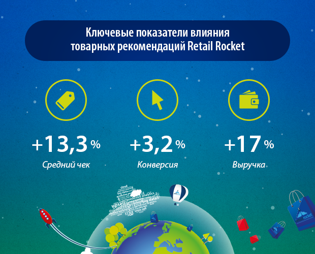 Кейс персонализации Allsoft.ru: рост выручки на 17% - 1