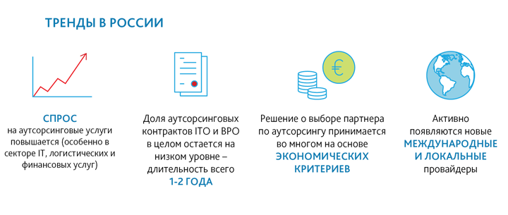 Тренды в России: аутсорсинг в электронной коммерции