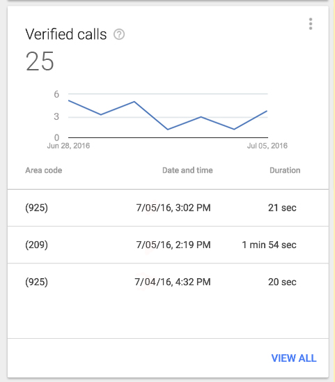 verfied-calls-adwords-express