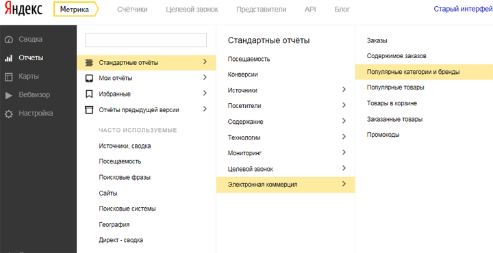 E-Commerce в Яндекс.Метрике