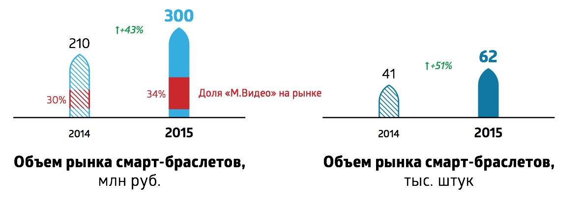 mvideo_rus_market_2015_8