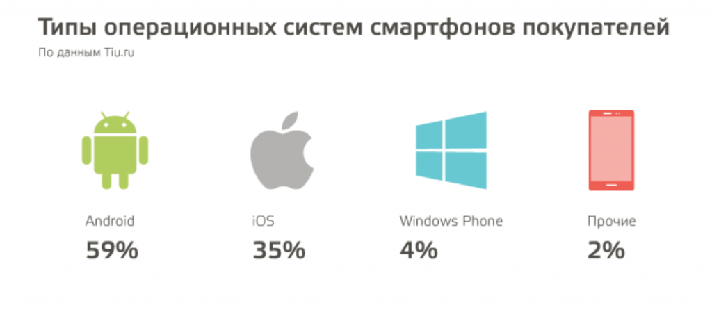tiu.ru: операционные системы