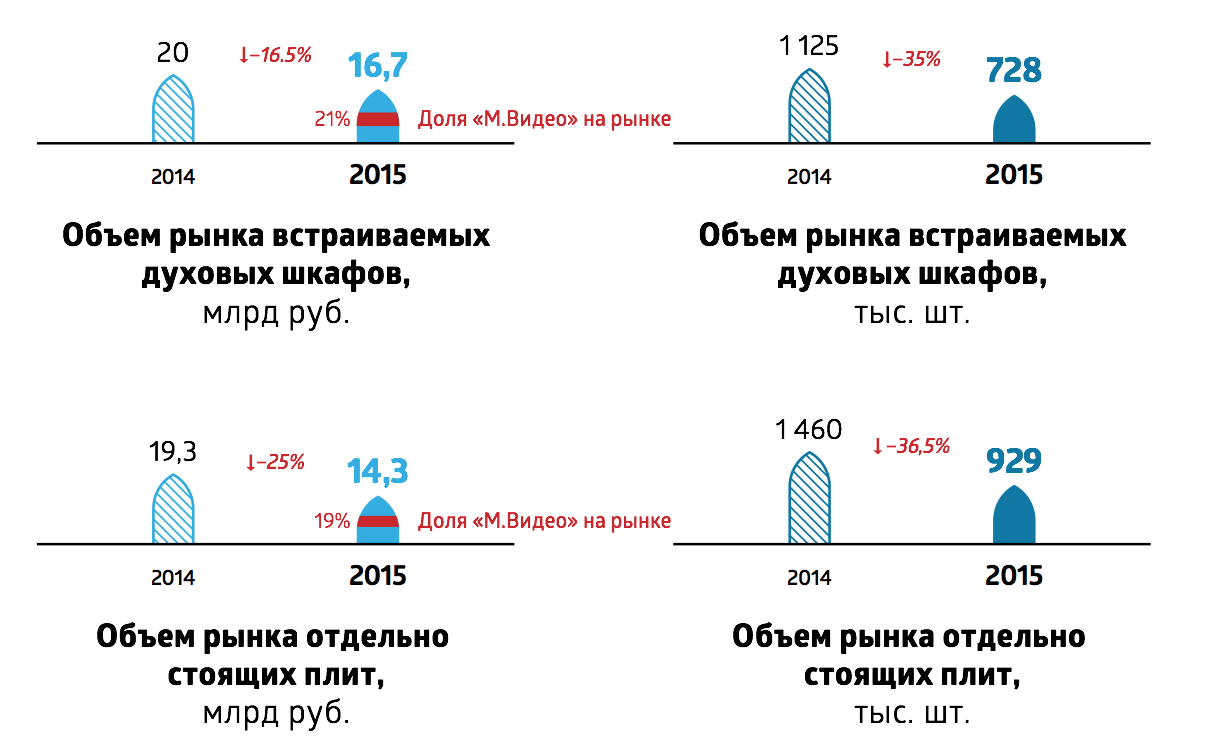 mvideo_rus_market_2015_19