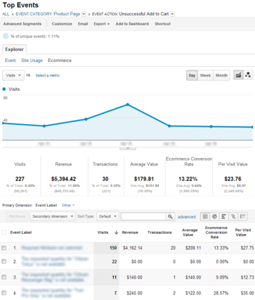 5 советов по настройке Google Analytics для e-commerce - 4 5 советов по настройке Google Analytics для e-commerce - 4