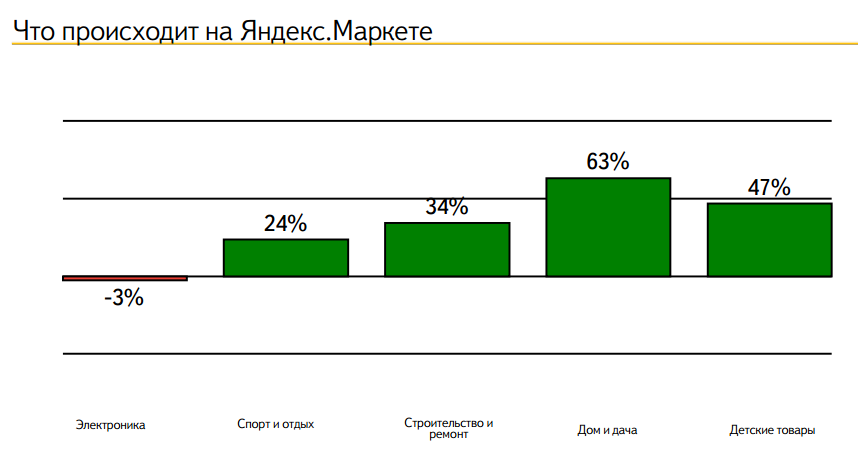 Рынок DIY: итоги 2015-2016 от Яндекс.Маркет - 4