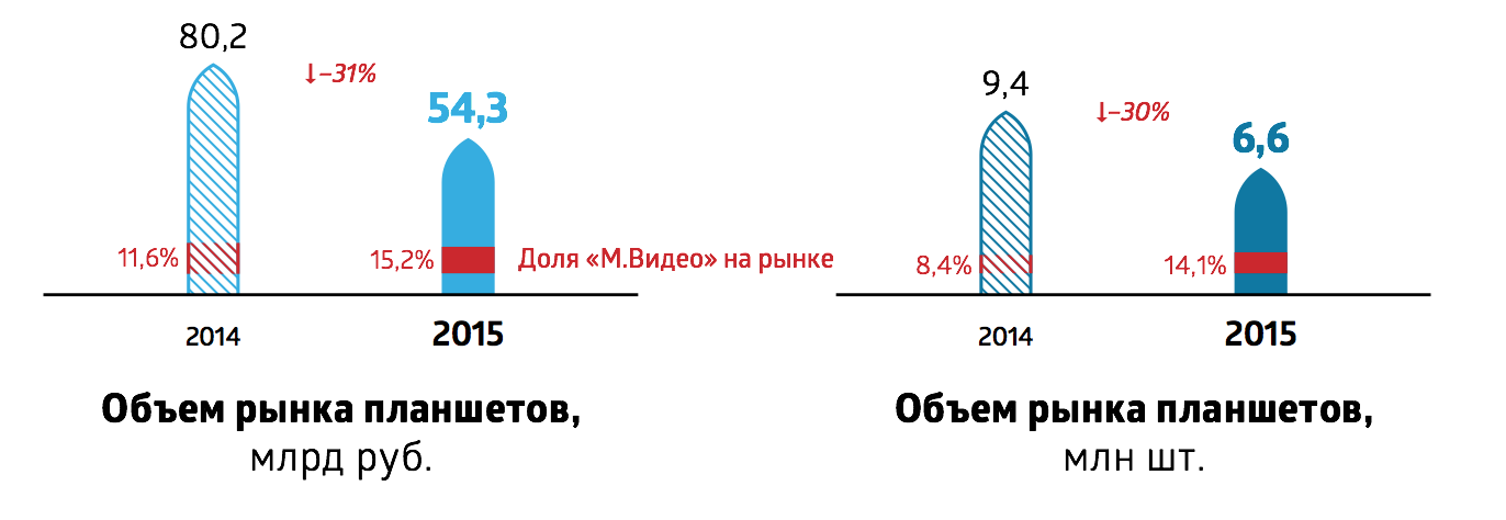 mvideo_rus_market_2015_10