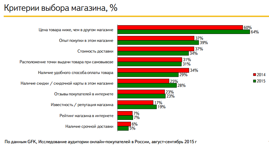 Рынок DIY: итоги 2015-2016 от Яндекс.Маркет - 7
