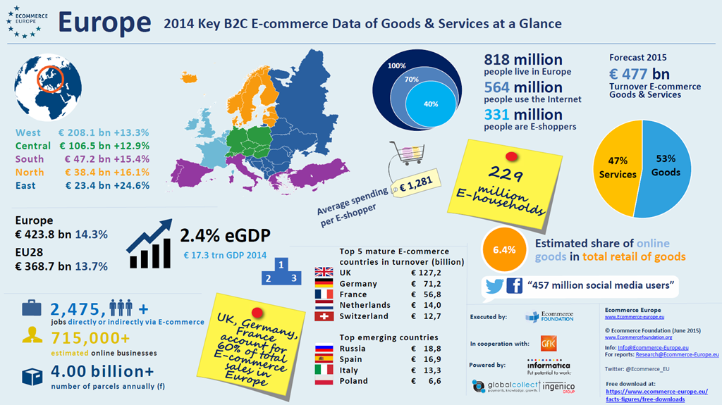 e-commerce-in-europe