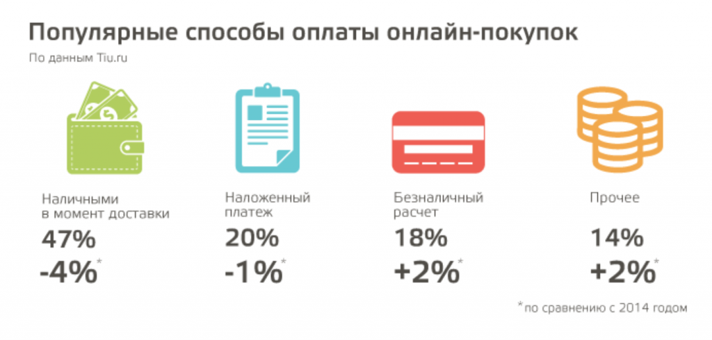 tiu.ru: способы оплаты
