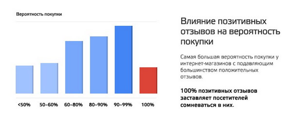 7 способов увеличить продажи с помощью живых отзывов - 5 otzivi-5