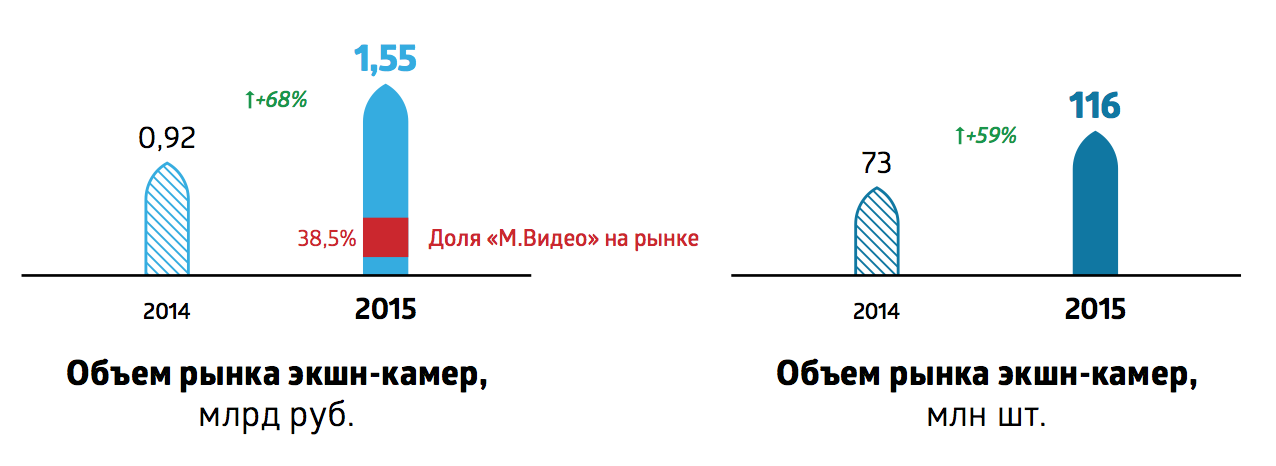 mvideo_rus_market_2015_15