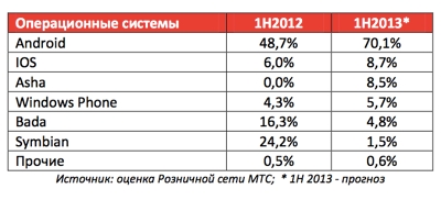 Почему 99% интернет-магазинов не стоит внедрять мобильные приложения - 3