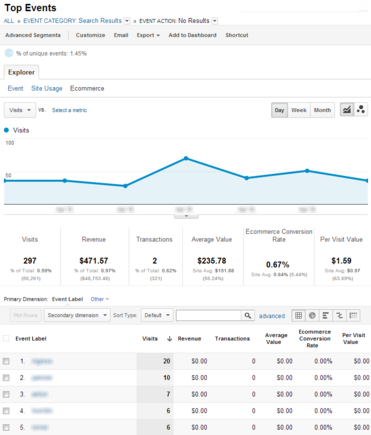 5 советов по настройке Google Analytics для e-commerce - 5 5 советов по настройке Google Analytics для e-commerce - 5