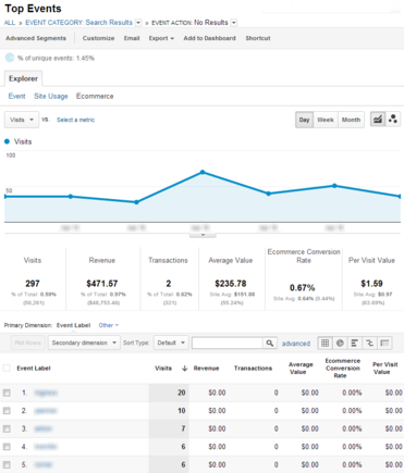 5 советов по настройке Google Analytics для e-commerce - 5