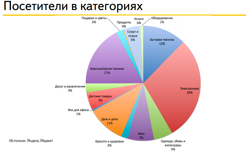 Рынок DIY: итоги 2015-2016 от Яндекс.Маркет - 1