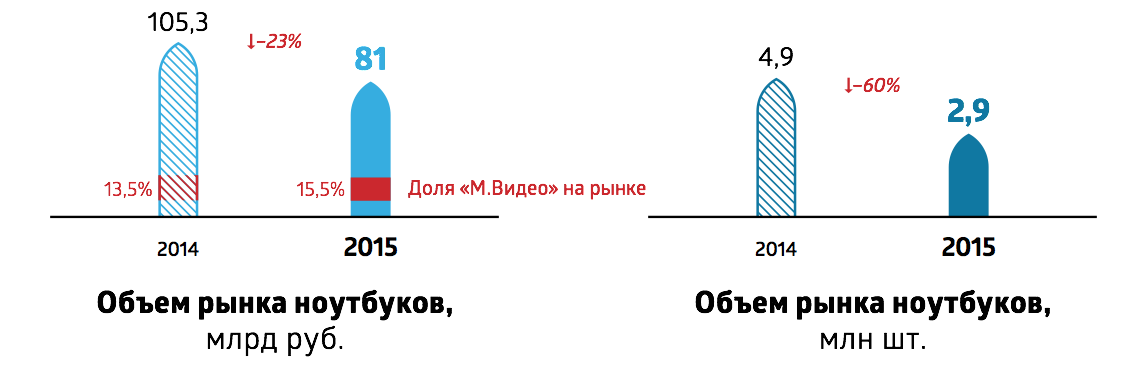 mvideo_rus_market_2015_9