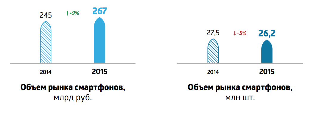 mvideo_rus_market_2015_5