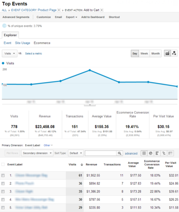 5 советов по настройке Google Analytics для e-commerce - 3 5 советов по настройке Google Analytics для e-commerce - 3