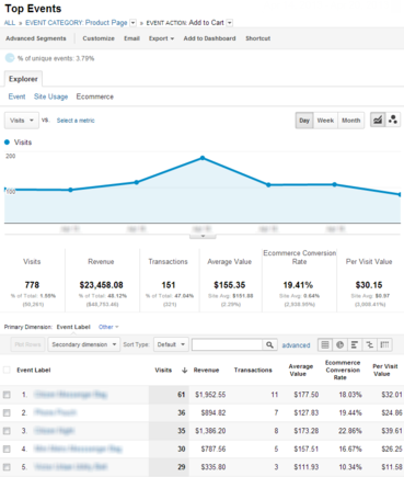 5 советов по настройке Google Analytics для e-commerce - 3