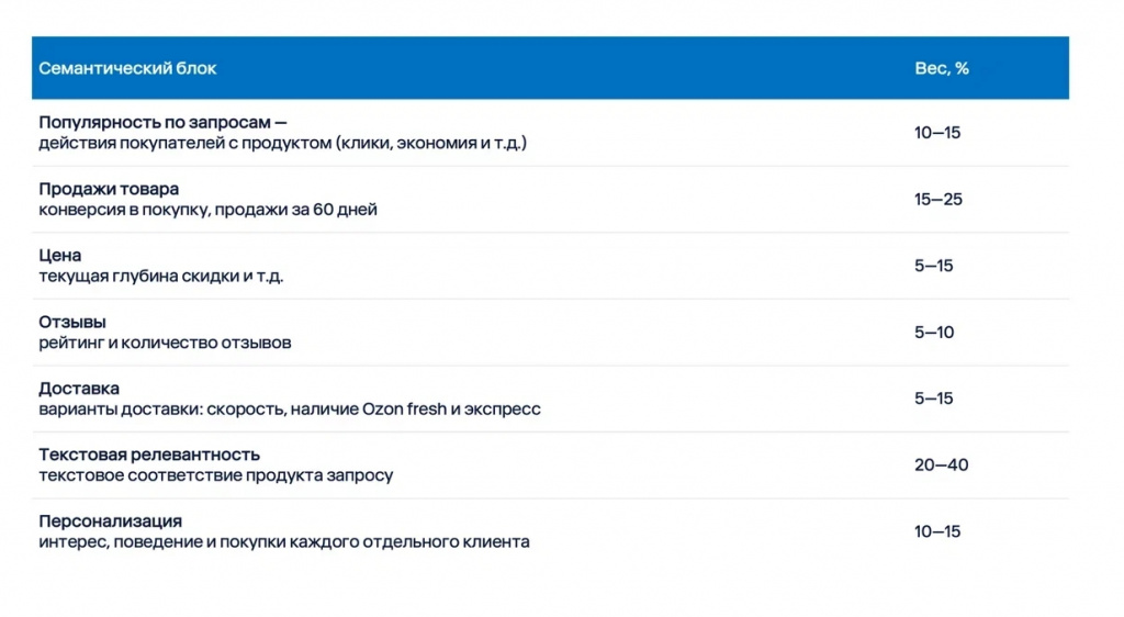 OOS — Яндекс Диск - Google Chrome_251002220242.jpeg