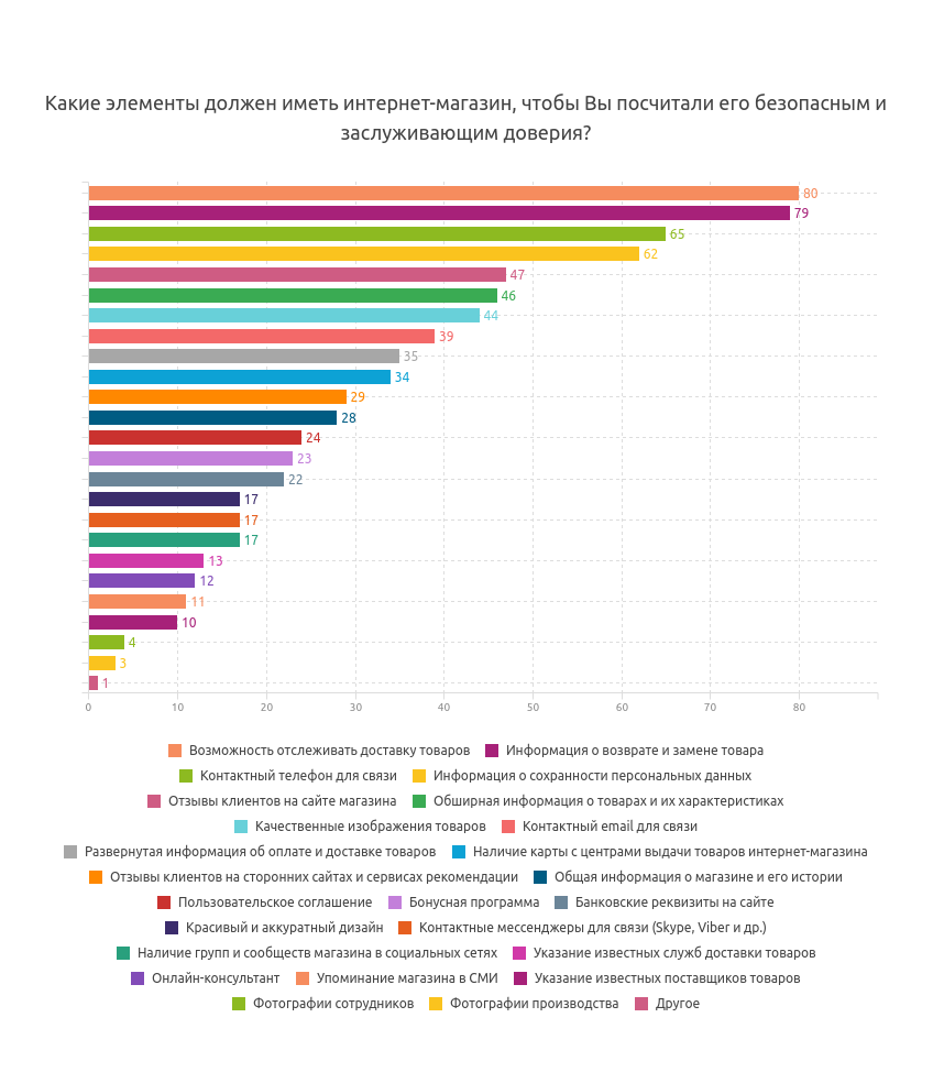 4. Как должен выглядеть интернет-магазин.png