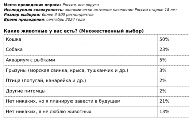 Оборот онлайн-магазинов зоотоваров в 2024 году вырос на 35%.docx - Яндекс Документы - Google Chrome_241004180405.jpeg Оборот онлайн-магазинов зоотоваров в 2024 году вырос на 35%.docx - Яндекс Документы - Google Chrome_241004180405.jpeg