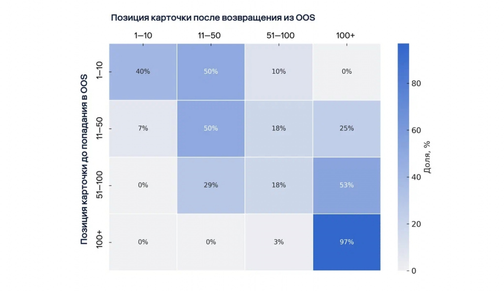 OOS — Яндекс Диск - Google Chrome_251002220256.jpeg OOS — Яндекс Диск - Google Chrome_251002220256.jpeg