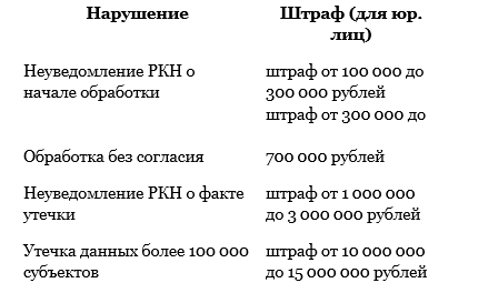 E-pepper _ Персональные данные_ особенности работы в 2025 году - Word_250408222419.jpeg E-pepper _ Персональные данные_ особенности работы в 2025 году - Word_250408222419.jpeg