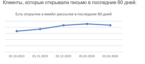 кейс СБЕР ЕАПТЕКА + 34% к выручке CRM за год - пресс-релиз - Word_250524195606.jpeg