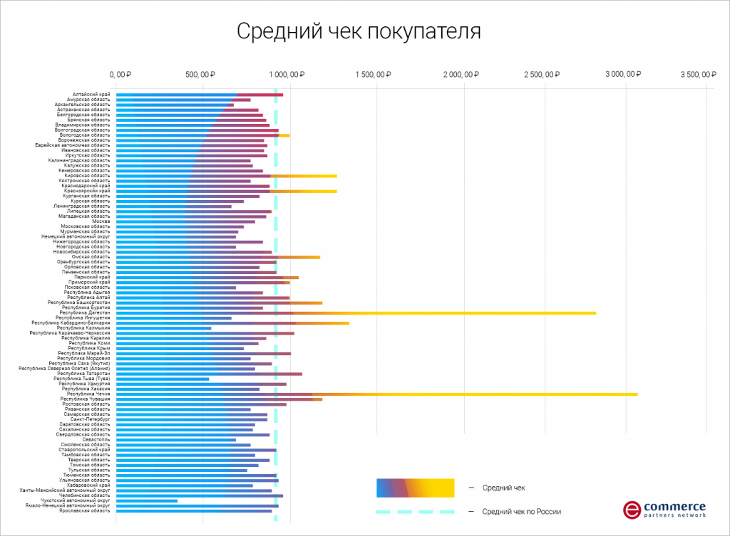 Средний_чек_покупки_в_интернете_ePN_Q3.jpg