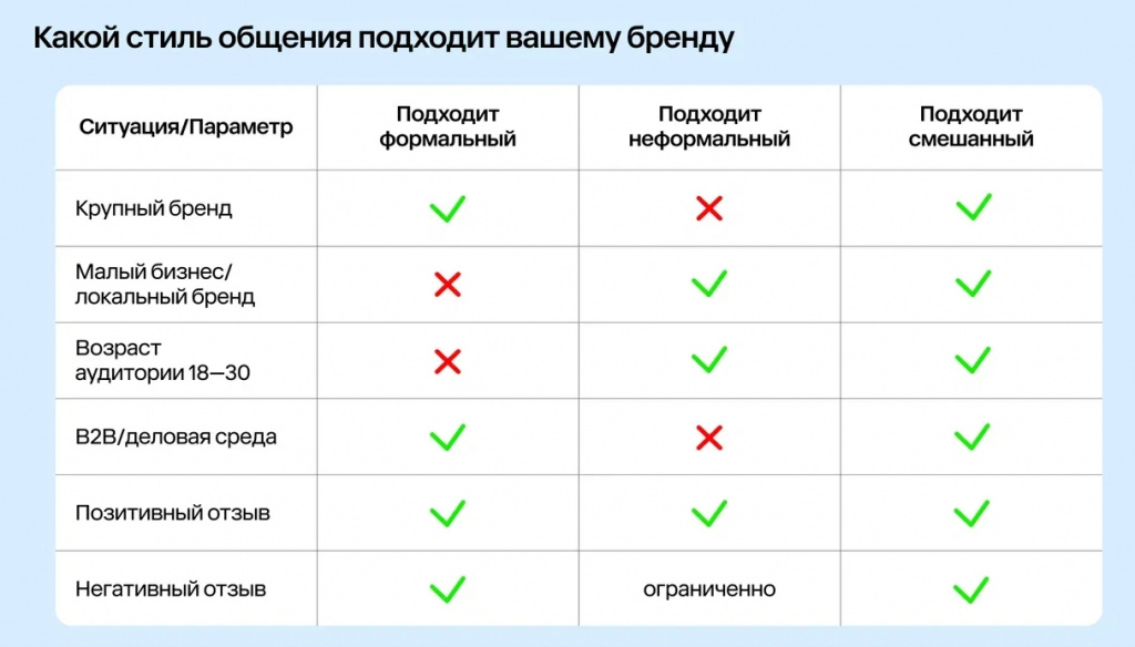 Отзывы как инструмент роста — Яндекс Диск - Google Chrome_250609224312.jpeg