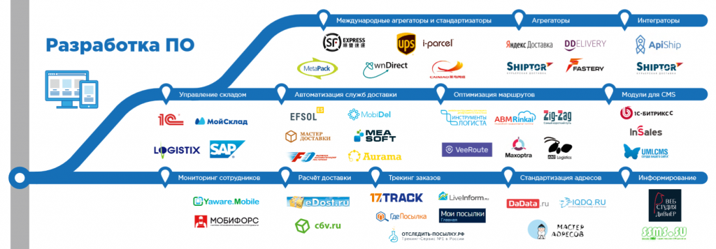 LogisticsEcosystem2019-Software.png