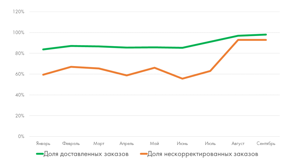 Продсоюз график.png