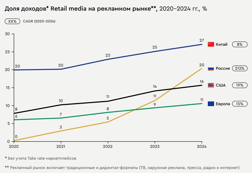 Развитие-рынка-Retail-Media-в-России.pdf - Google Chrome_250322224744.jpeg
