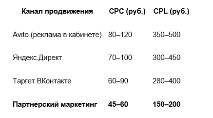 Цена “партнерского” клика для продавцов маркетплейсов оказалась вдвое дешевле прямой закупки трафика - защищенный просмотр - Word_250607235851.jpeg