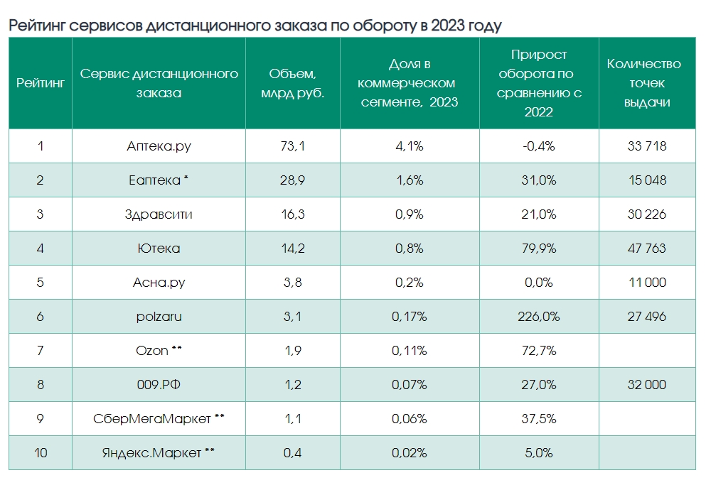 Рейтинг аптечных сетей по итогам 2023 года - Google Chrome_240411213725.jpeg