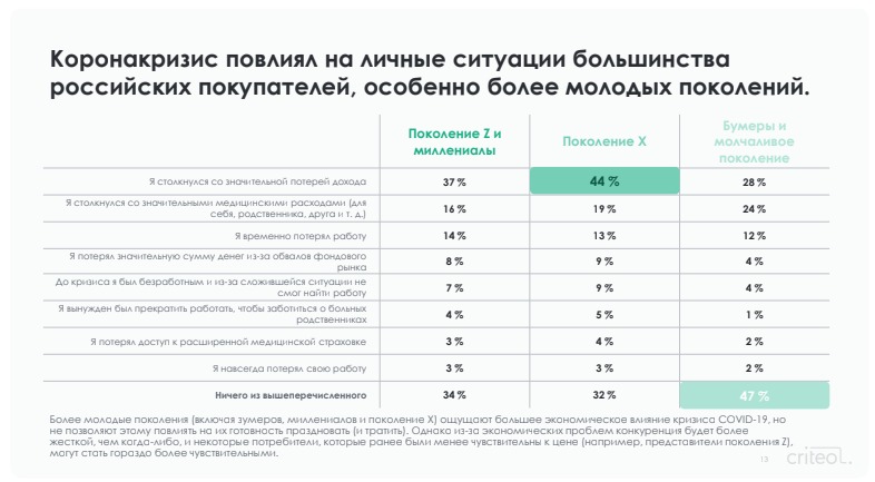 Влияние коронакризиса.jpeg Влияние коронакризиса.jpeg