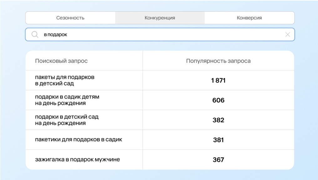 Покупатели выбирают не товар, а решение (1) - Word_250728232759.jpeg