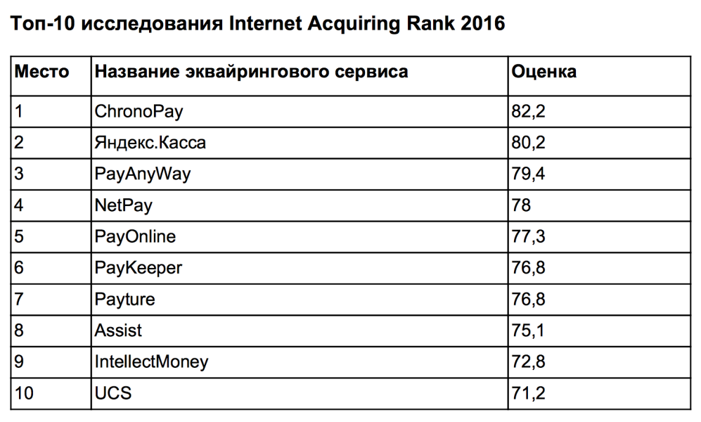 acquiring_rank_2016
