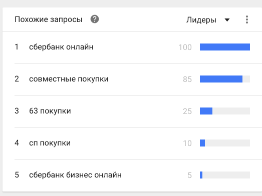 Как узнать всё о конкурентах в eСommerce: практические советы - 2