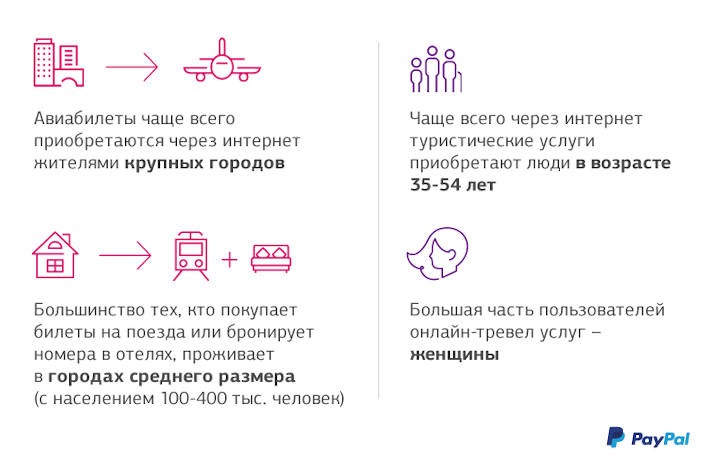 paypal_di_e-travel