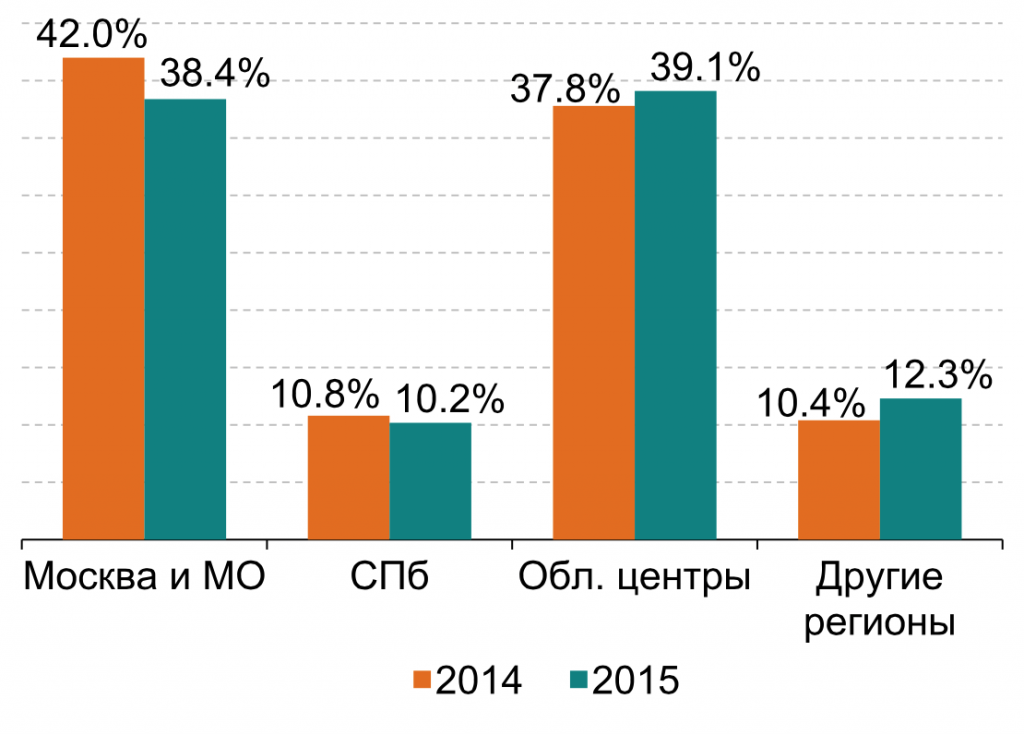 pickpiont итоги 2015 года