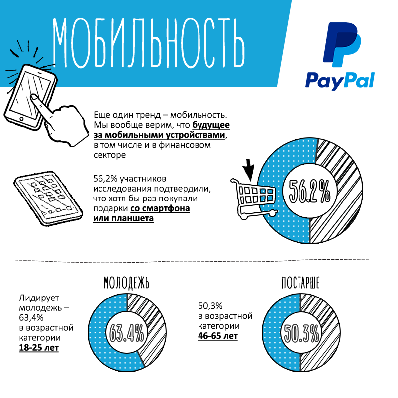 paypal и gfk исследование новогодний шопинг