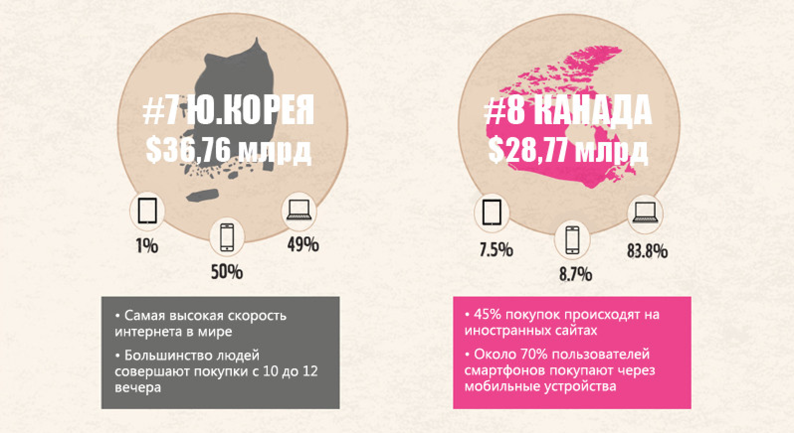 payonline_top10_ecommerce_markets_2